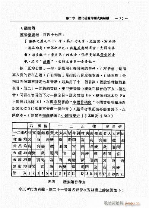 排箫之演进与技法的探讨61-80(笛箫谱)15