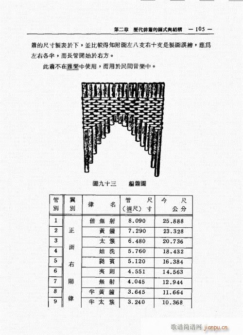 排箫之演进与技法的探讨101-120(笛箫谱)5