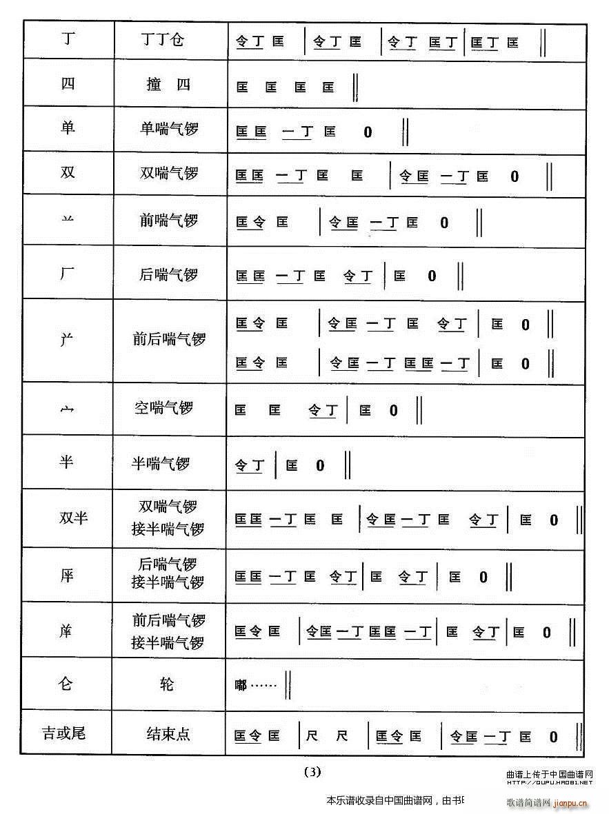 中国民族民间舞曲选 五 安徽花鼓灯 音乐简 乐器谱(十字及以上)3