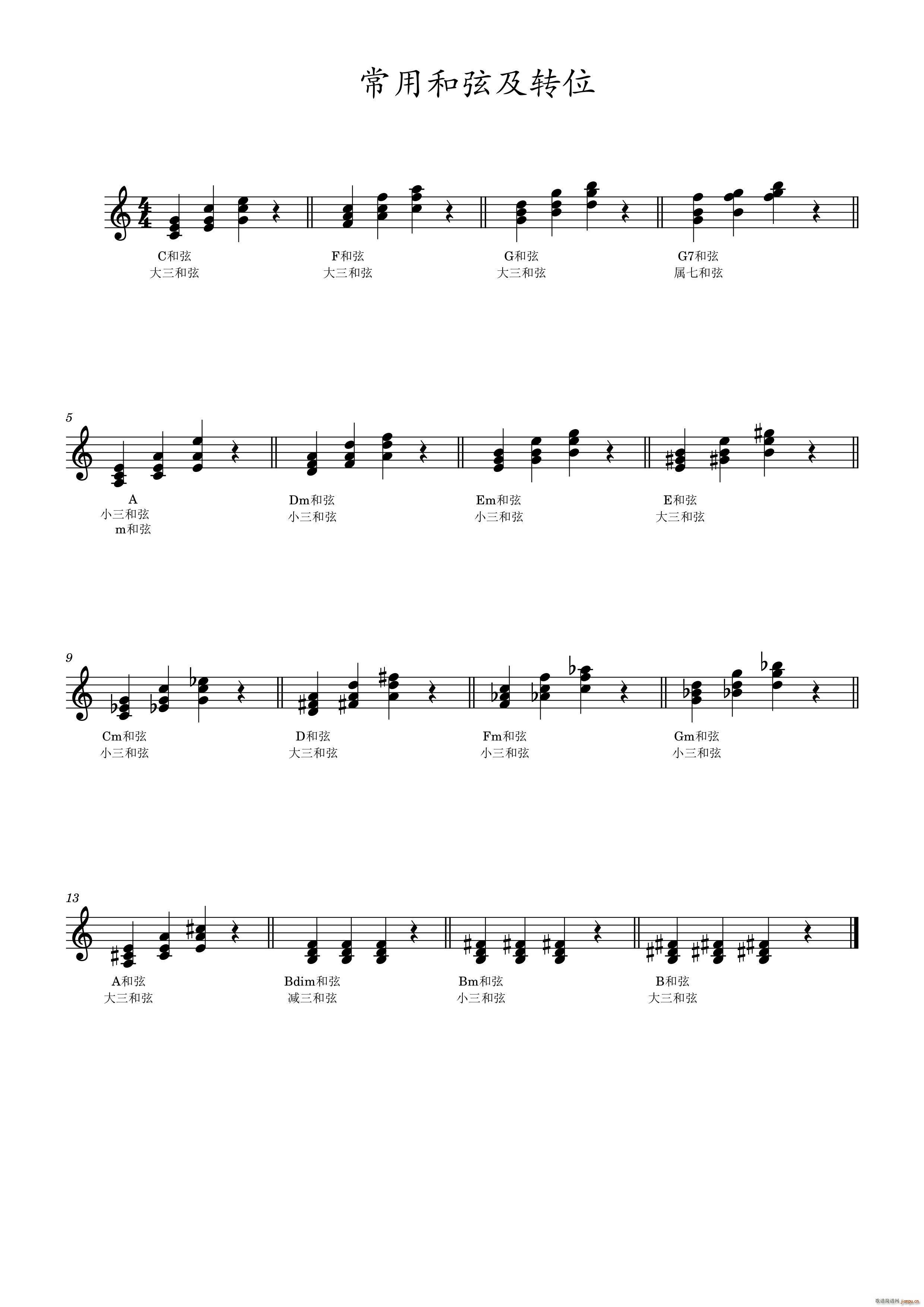 常用和弦转位(六字歌谱)1