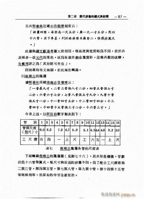 排箫之演进与技法的探讨81-100(笛箫谱)7