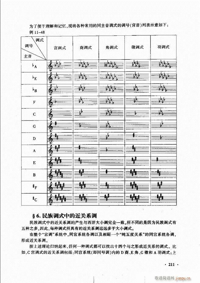 新音乐基础理论教程 181 240(十字及以上)31