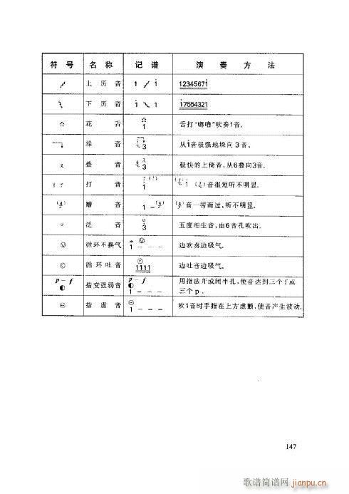 笛子基本教程141-146(笛箫谱)7