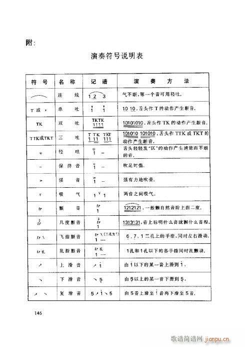 笛子基本教程141-146(笛箫谱)6