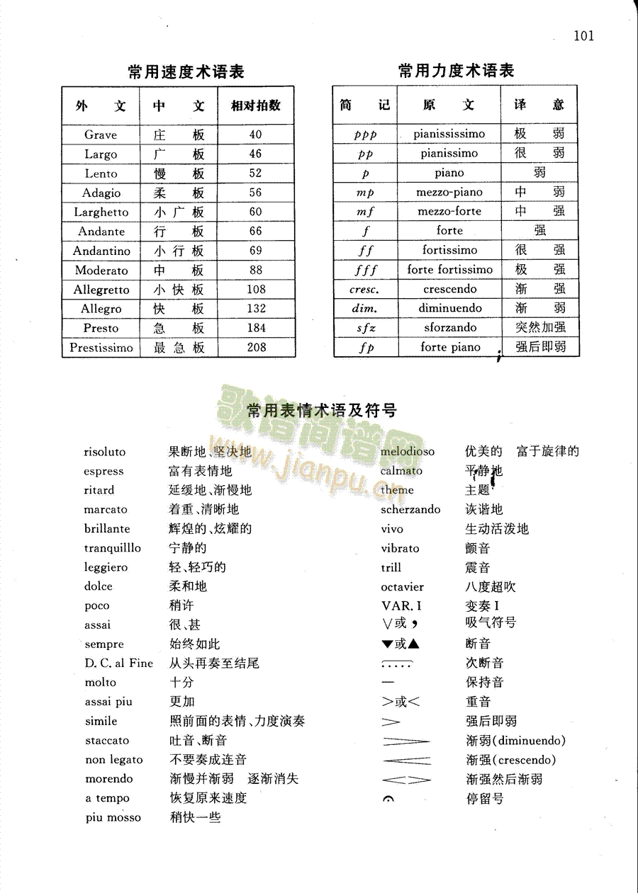 萨克斯管练习曲第100—100页(萨克斯谱)1