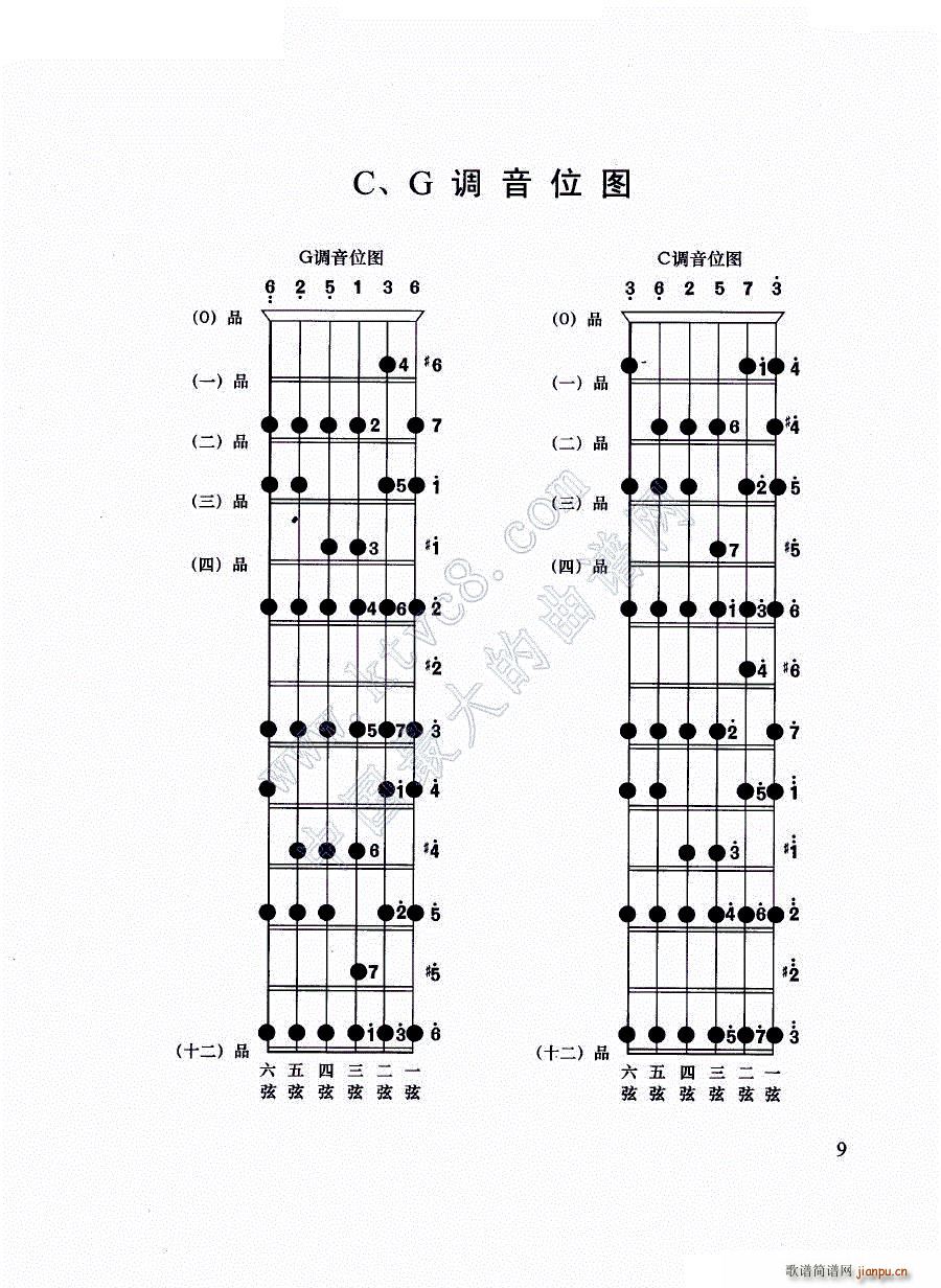 吉他C G调音位图(吉他谱)1