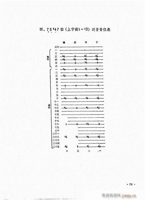 琵琶三十课61-80(琵琶谱)15