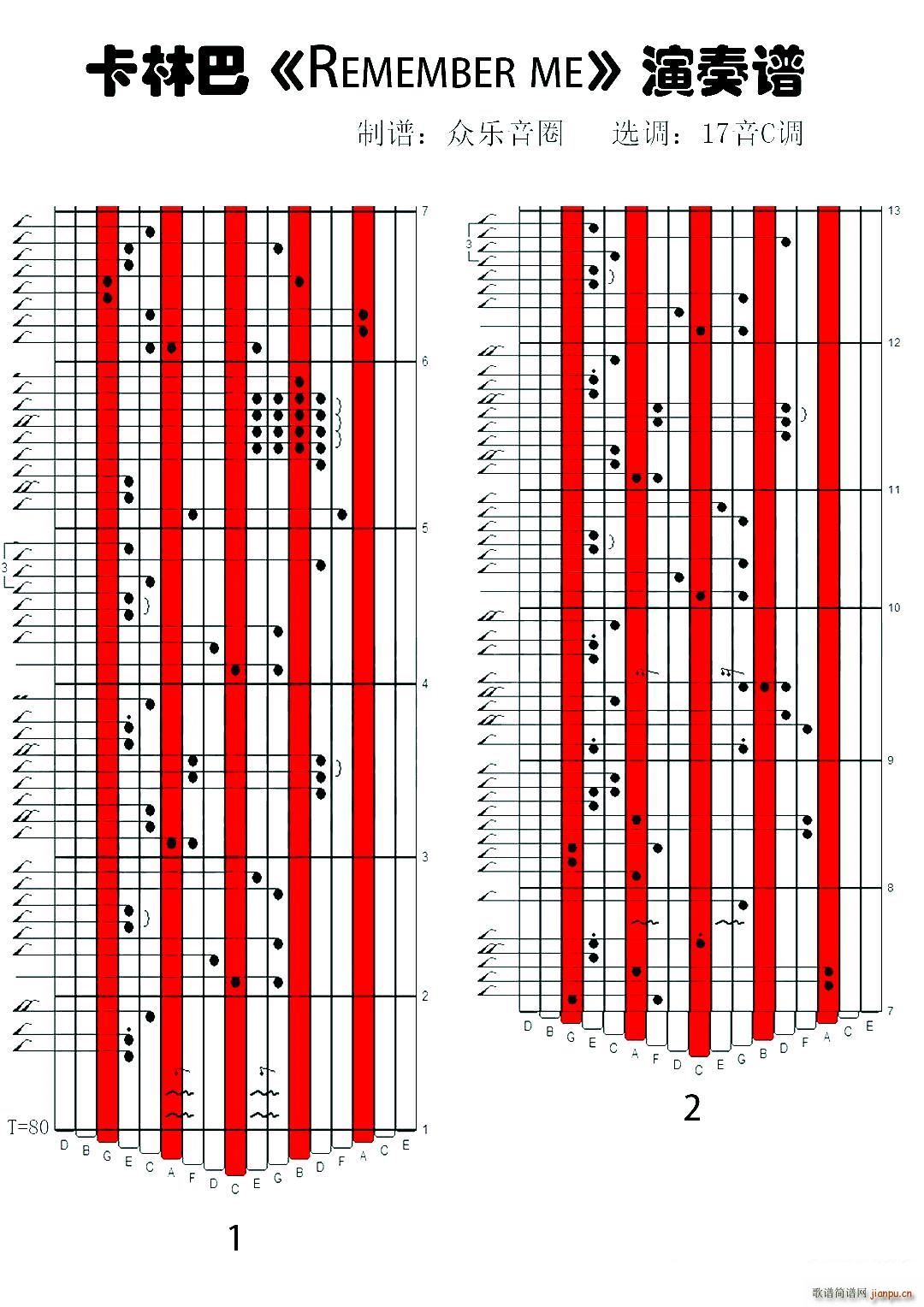 remember me 拇指琴卡林巴琴演奏谱(十字及以上)1