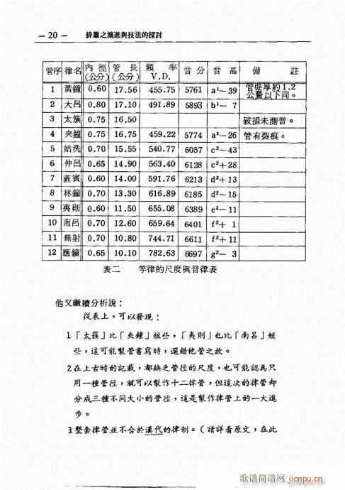 排箫之演进与技法的探讨1-20(笛箫谱)20