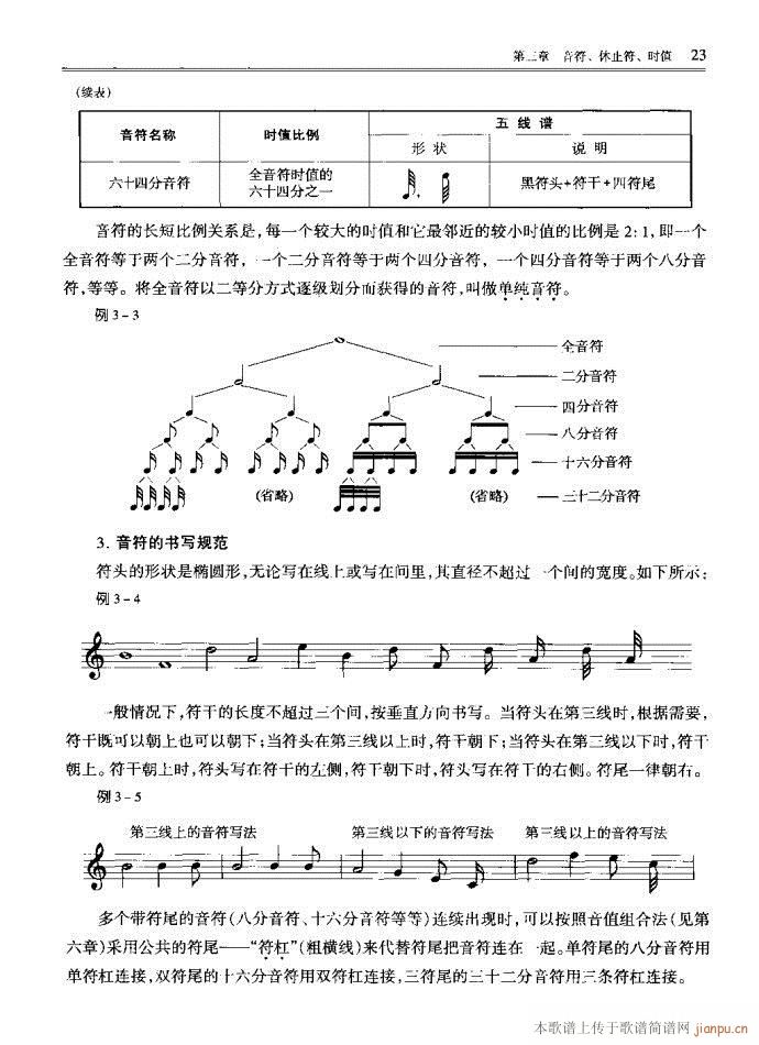 目录1-40(六字歌谱)26