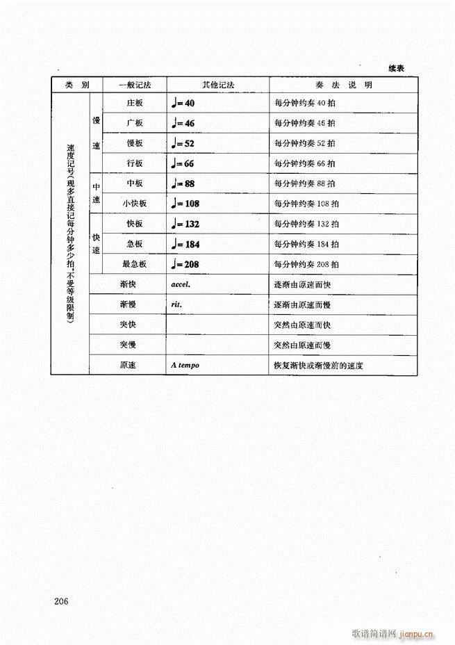 二胡教程180 207(二胡谱)26