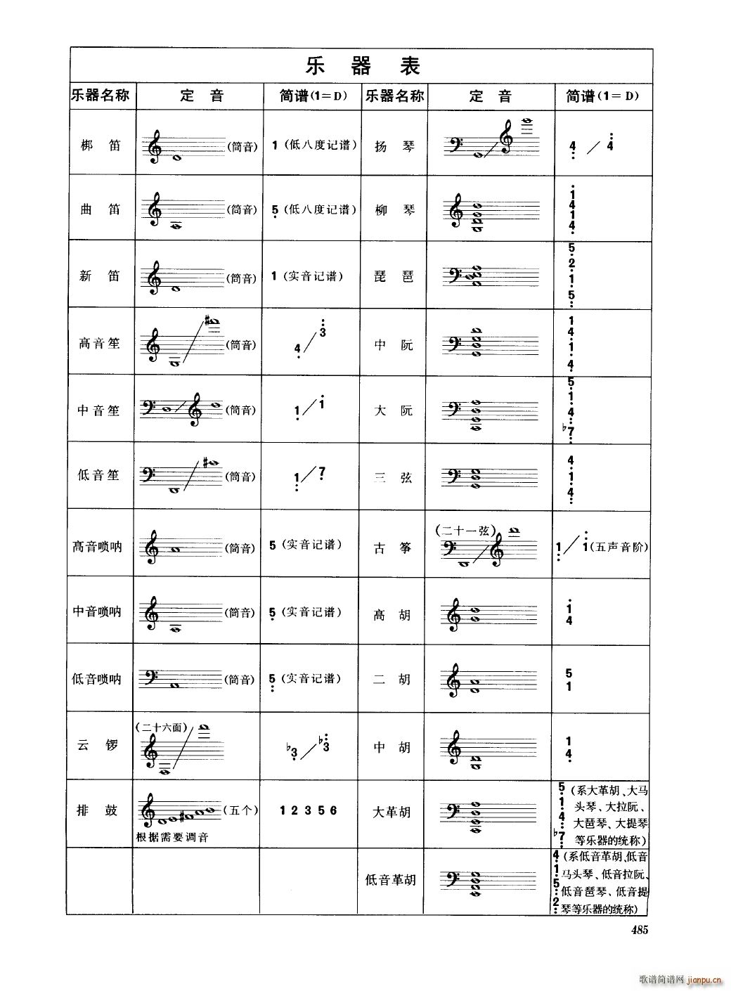 中国民族器乐合奏曲集 451 489(总谱)37