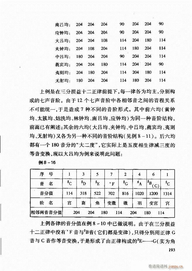 中国传统乐理基础教程 182 241(十字及以上)12