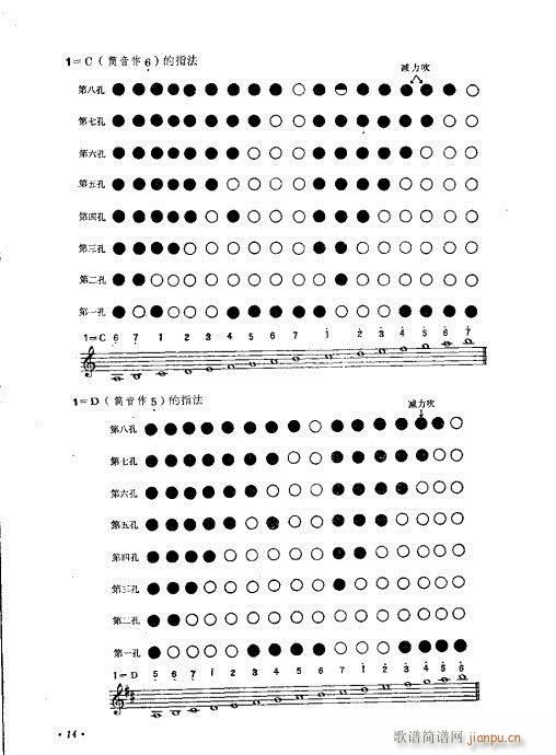 目录?1-20(唢呐谱)15