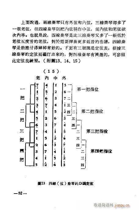 怎样弹秦琴37-54(十字及以上)16