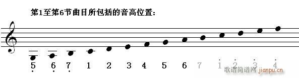 第七节 音高小结 识读超过八度 9度 的 a(十字及以上)1