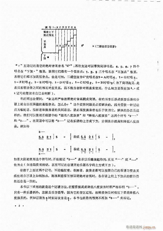 小型乐队编配b 目录前言 1 60(十字及以上)13