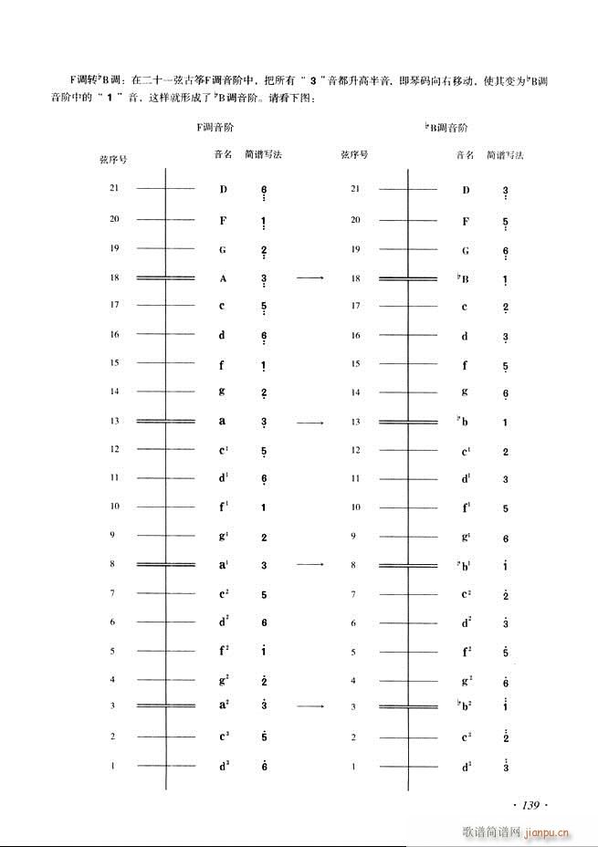 古筝基础教程三十三课目录121 180(古筝扬琴谱)19