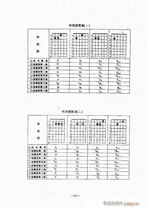 民谣吉他经典教程221-260(吉他谱)5