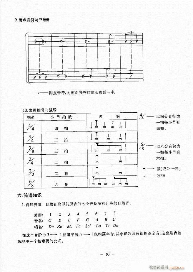 民谣吉他教程 目录前言 1 60(吉他谱)15