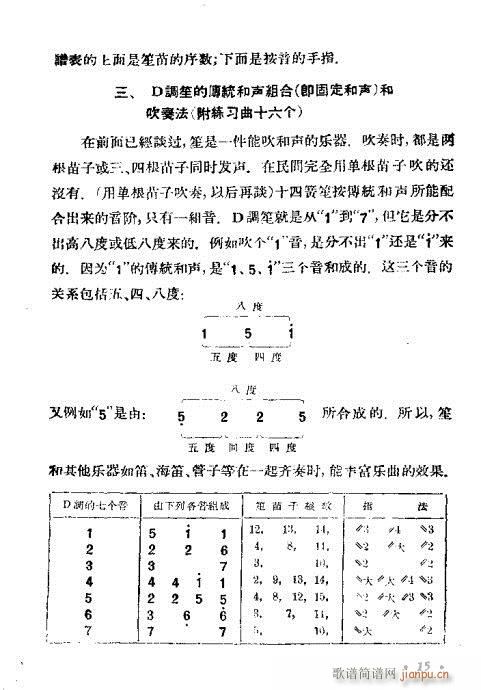 笙的吹奏法1-20(笙谱)15