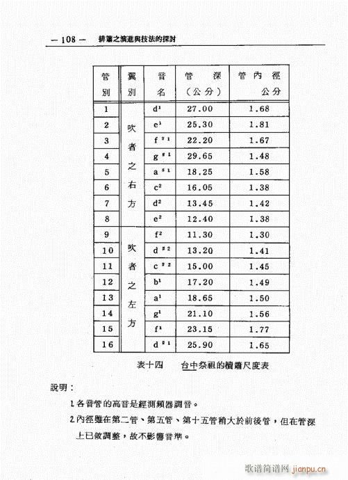 排箫之演进与技法的探讨101-120(笛箫谱)8