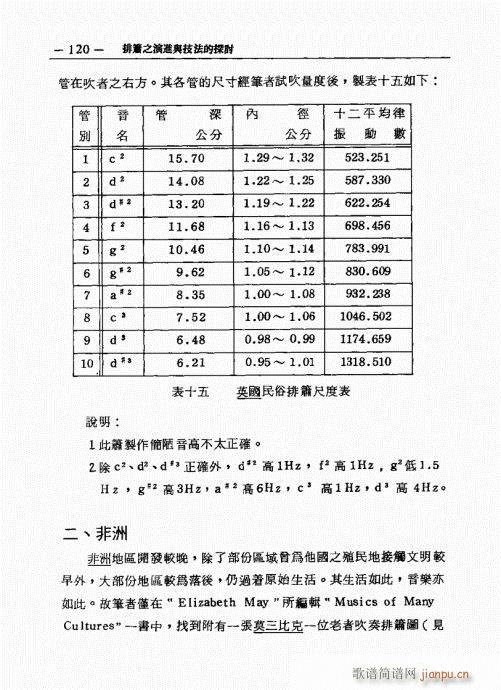 排箫之演进与技法的探讨101-120(笛箫谱)20