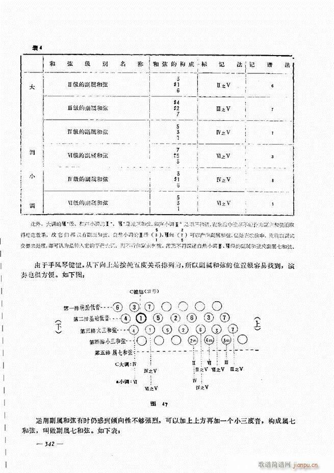 手风琴简易记谱法演奏教程301 360(手风琴谱)42