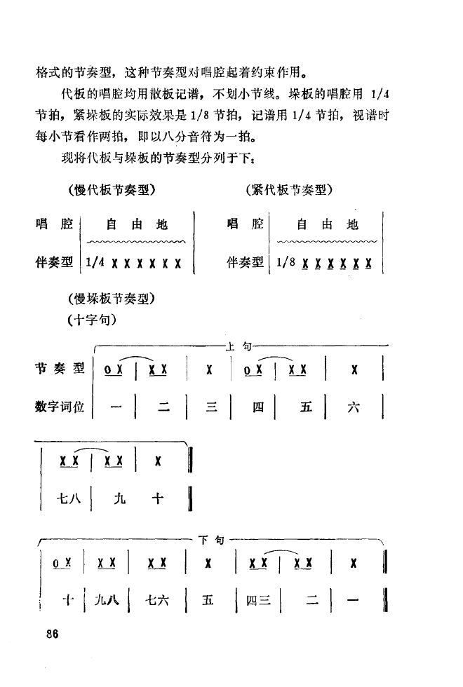 秦腔音乐唱板浅释 051 100(十字及以上)42