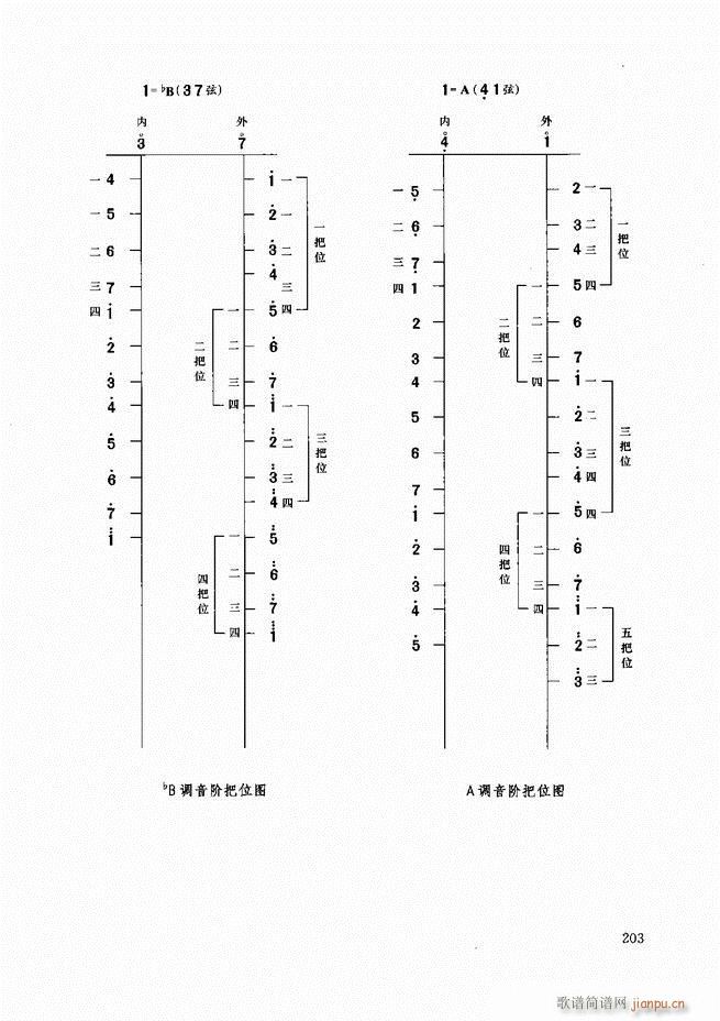 二胡教程180 207(二胡谱)23
