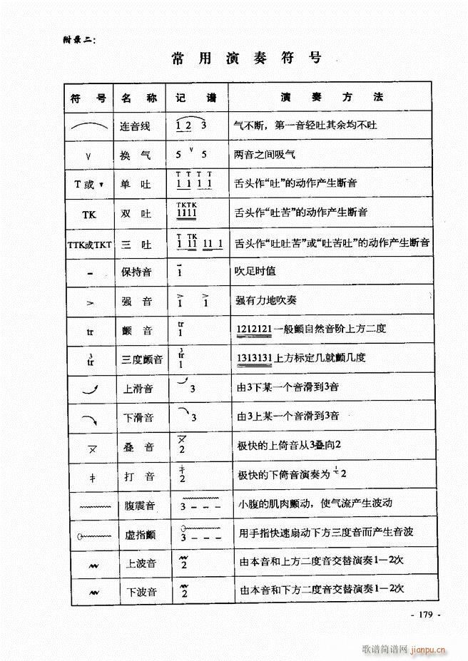 葫芦丝 巴乌实用教程121 180(葫芦丝谱)59