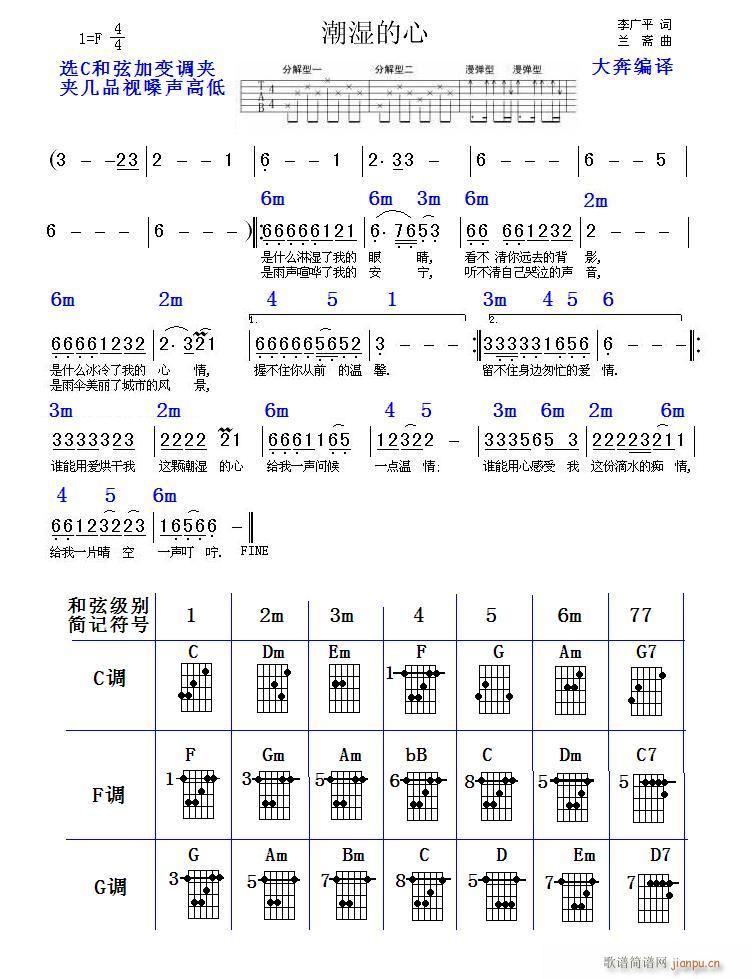 多调式高把和弦图解(吉他谱)1