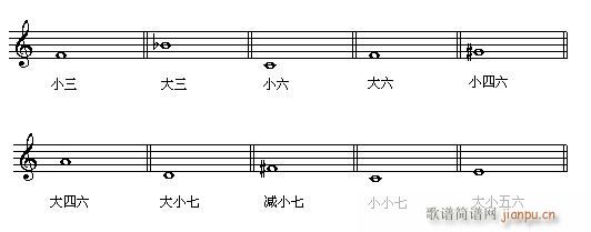 音乐高考必读—乐理应考速成 第六章 有关和弦的试题(十字及以上)1