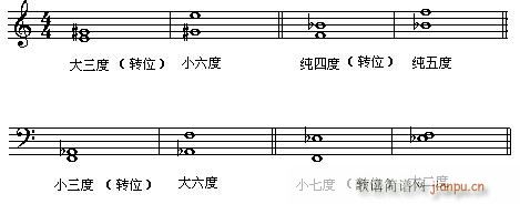 音乐高考必读—乐理应考速成 第五章 有关音程的试题(十字及以上)5