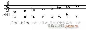 音乐高考必读—乐理应考速成 第八章有关调式的试题(十字及以上)5