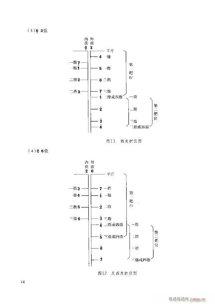 京胡演奏教程 技巧与练习前言1 60(十字及以上)20