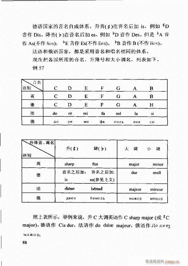 基本乐理 第二次修订版 61 120(十字及以上)28