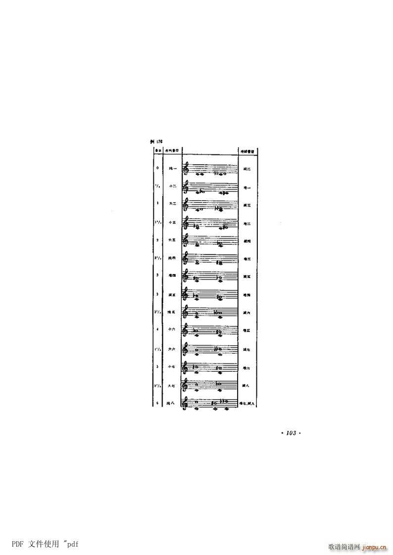 其他 第7章 音程第103页第7节 等音程(十字及以上)1