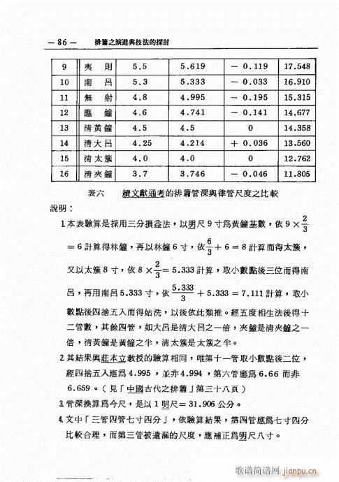 排箫之演进与技法的探讨81-100(笛箫谱)6