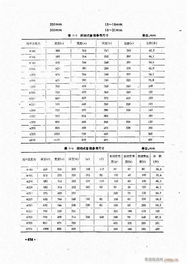 音响设备原理与维修241 305(十字及以上)15