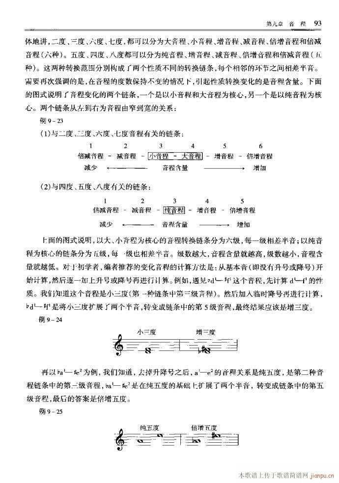 音乐基本理论81-120(十字及以上)13