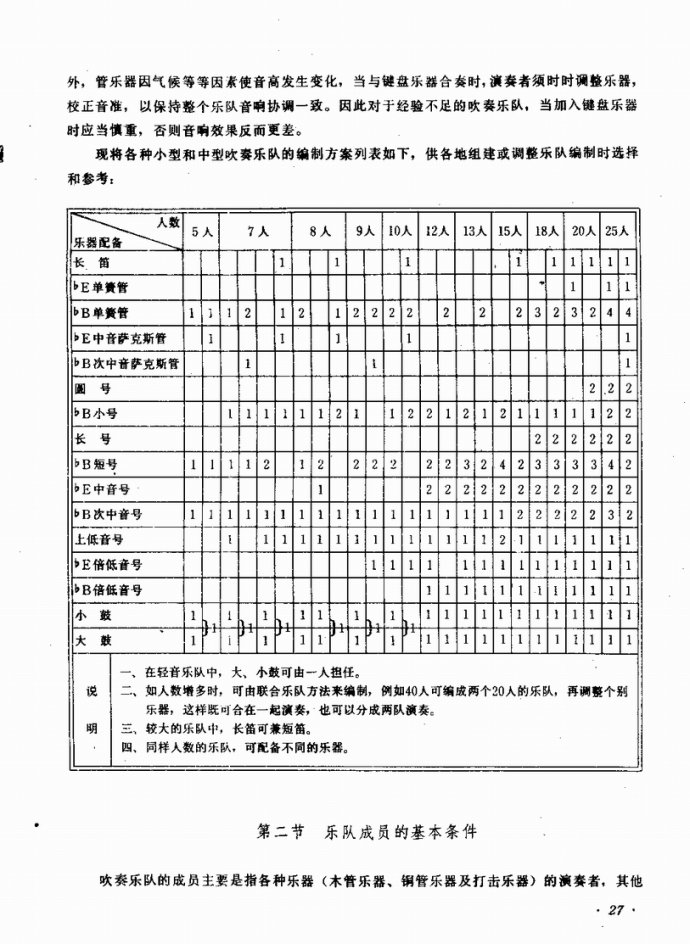 目录前言?1-40(九字歌谱)35