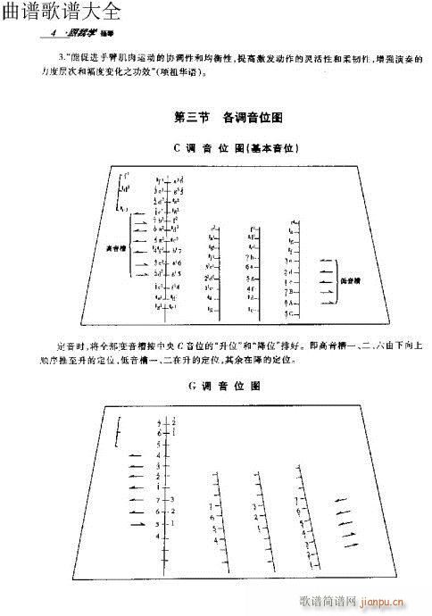 前言-10页(古筝扬琴谱)9