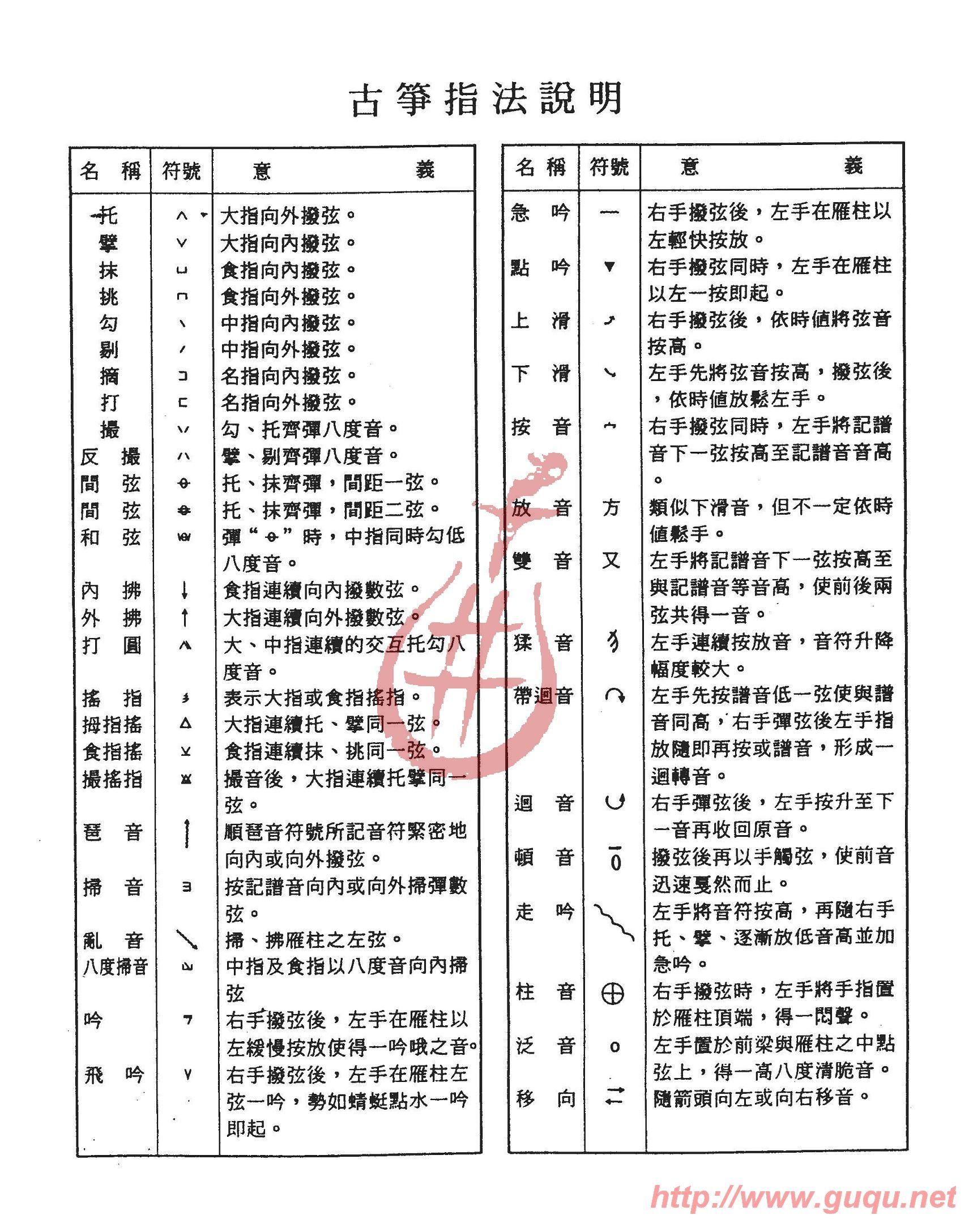 古筝指法说明）(七字歌谱)5