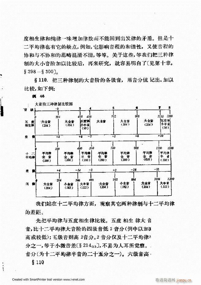 律学 第三次修订版 61 120(十字及以上)29