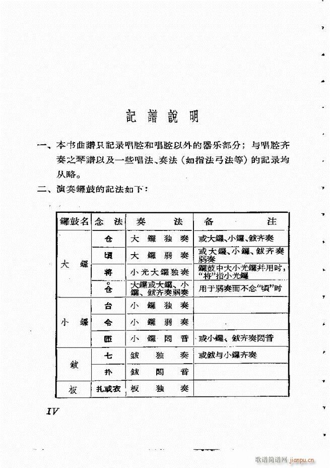 节振国 京剧现代 目录1 60(京剧曲谱)12