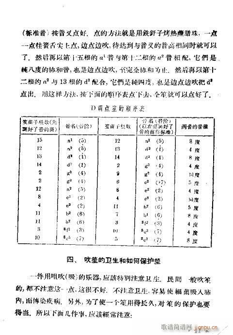 笙的吹奏法1-20(笙谱)11