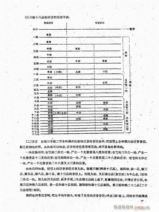 琵琶演奏法41-60(琵琶谱)7