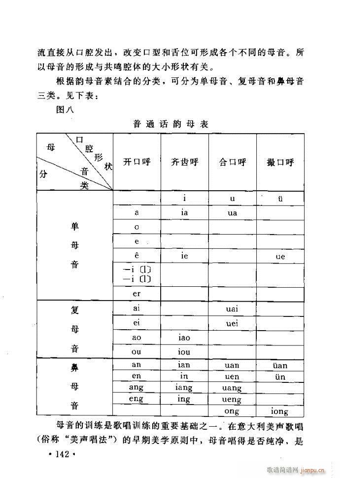 读谱歌唱艺术 唱歌的技巧与方法121 160(十字及以上)22