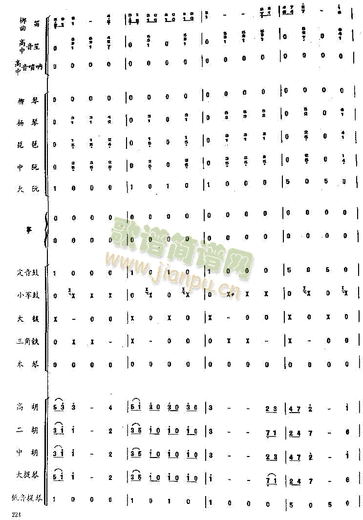 拉德斯基进行曲(七字歌谱)13